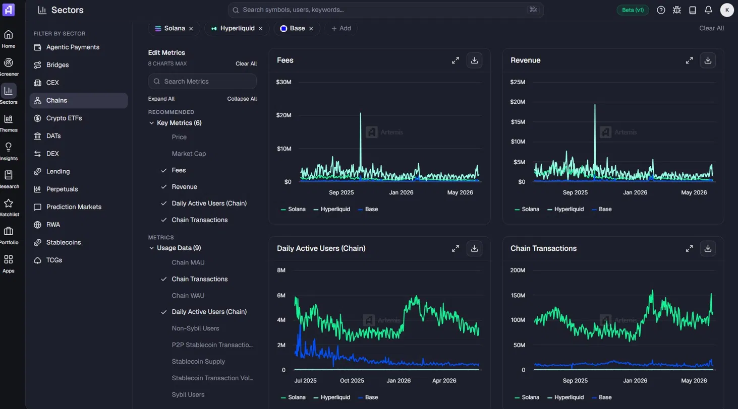 Artemis : comparaison des adresses actives entre blockchains