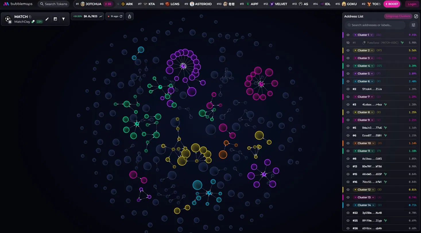 Bubblemaps : la carte des detenteurs et leurs connexions