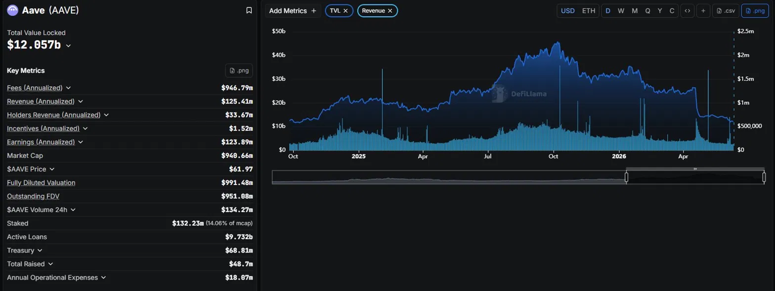 DefiLlama : TVL et revenus reels d'un protocole