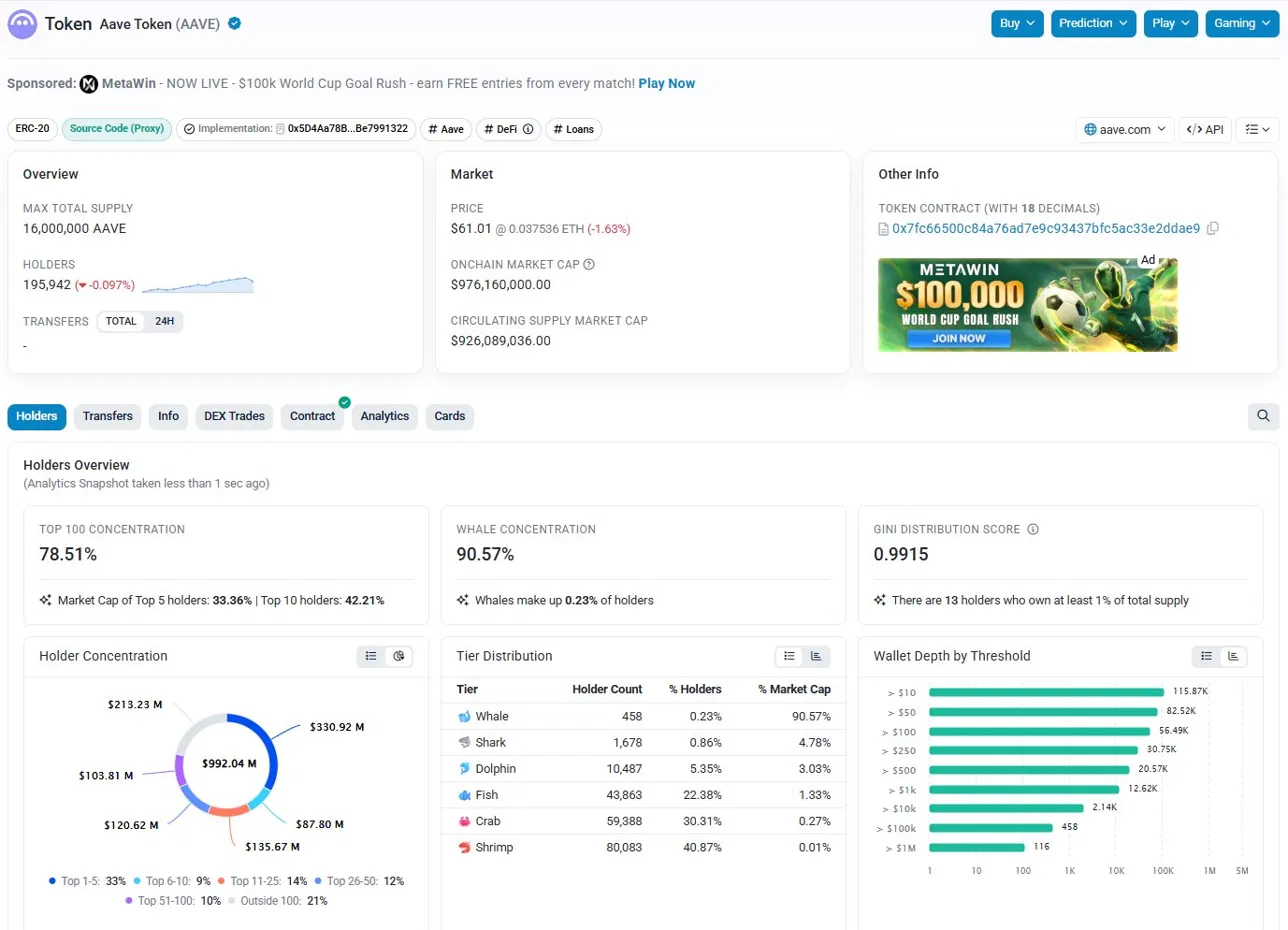 Etherscan : la repartition des detenteurs d'un jeton