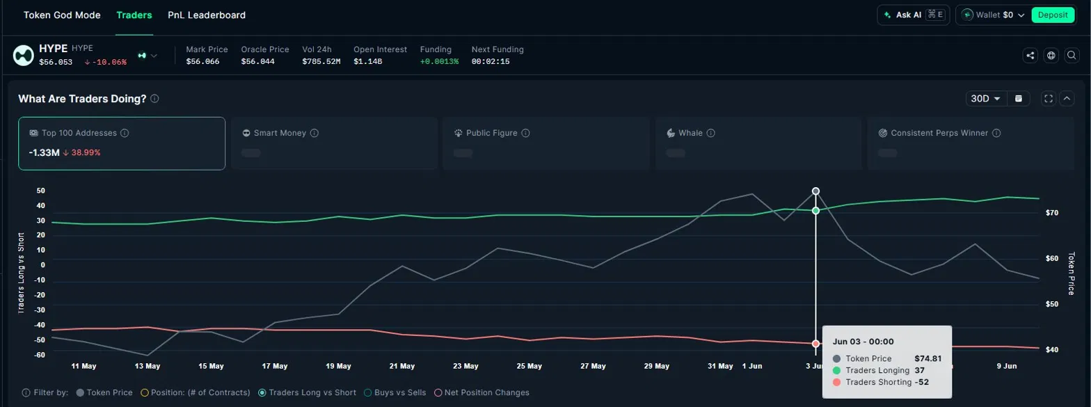 Nansen : le Token God Mode et le solde detenu par le smart money