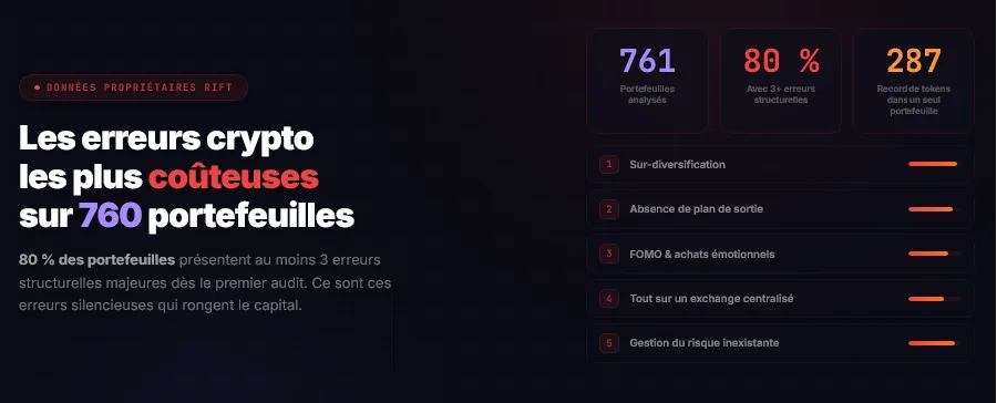Analyse de 760 portefeuilles crypto les erreurs les plus coûteuses