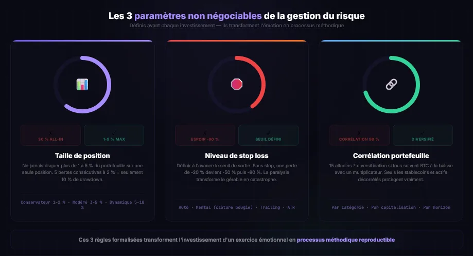 La gestion du risque le pilier invisible d'un portefeuille crypto solide