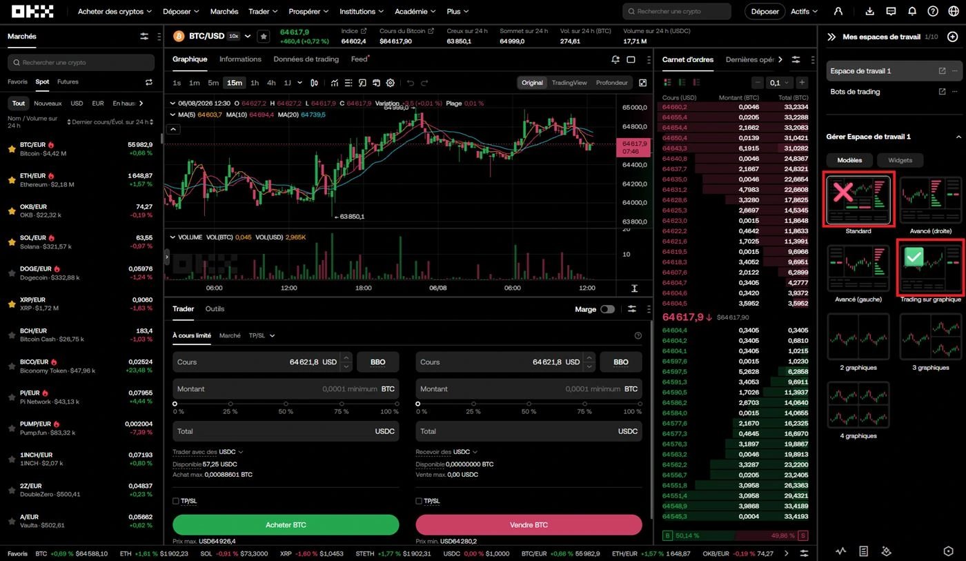 Panneau OKX Mes espaces de travail avec Standard et Trading sur graphique encadrés