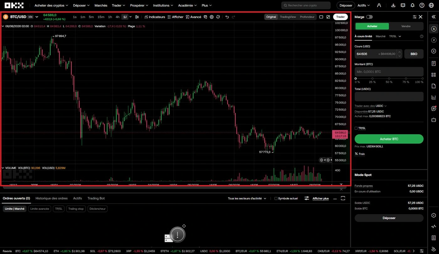 Nouvelle interface Trading sur graphique OKX avec panneau Trader collé à droite