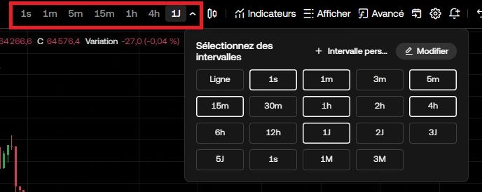 Panneau OKX intervalles graphique