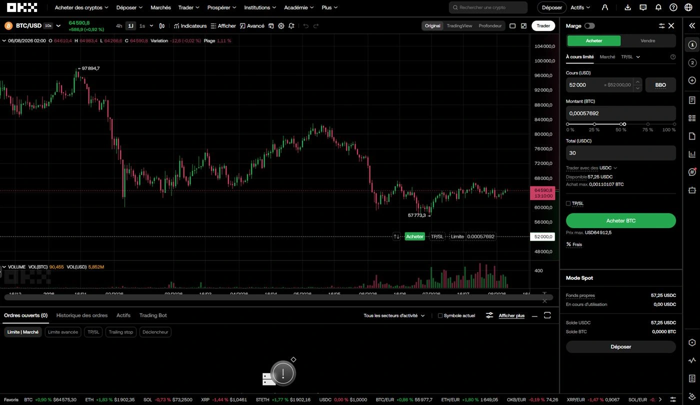 Placer un ordre limit d'achat BTC à 52000 sur le graphique