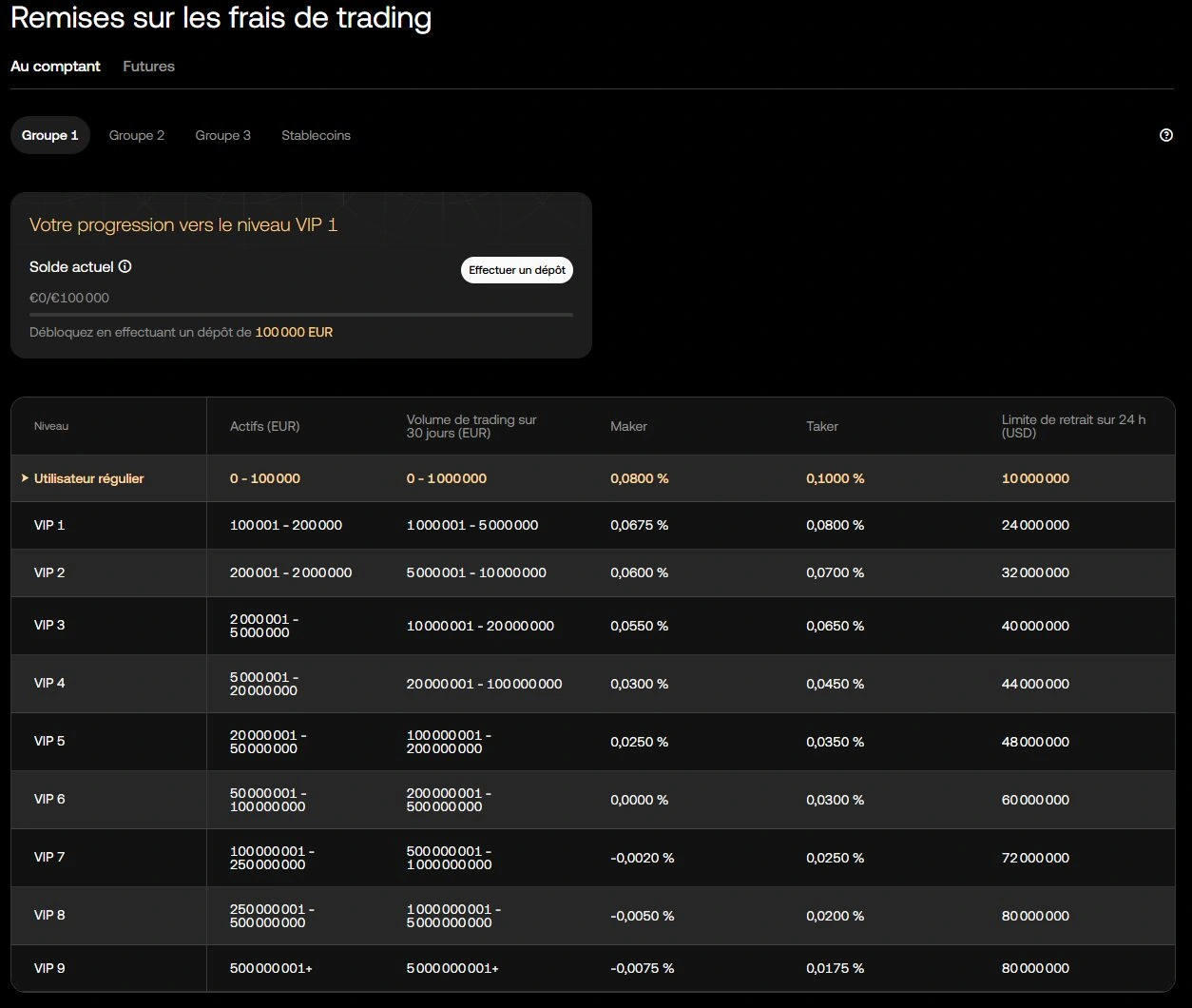 Capture OKX Remises sur les frais de trading Au comptant avec progression VIP 1